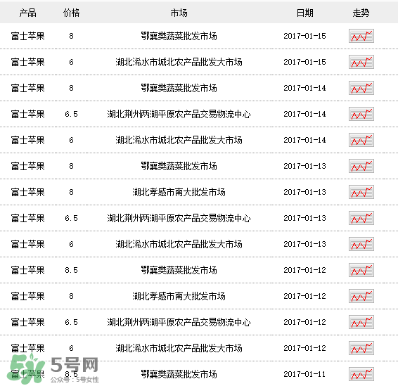 野蘋果多少錢一斤？野蘋果價格
