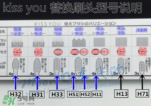 kissyou負(fù)離子牙刷怎么用？kissyou負(fù)離子牙刷使用方法