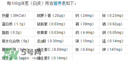 洋蔥變綠能吃嗎？洋蔥為什么會(huì)變綠？