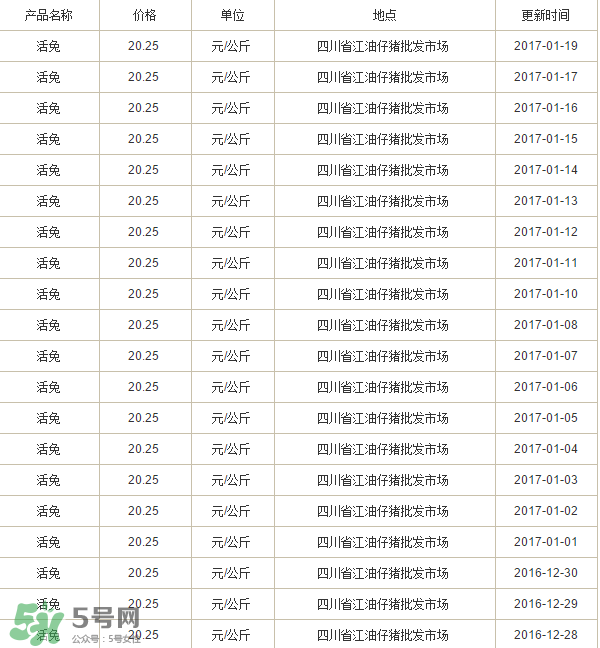 烤兔子多少錢一只？烤兔子一只能賣多少錢？