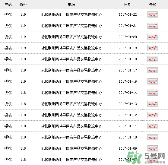 車?yán)遄佣嗌馘X一斤？車?yán)遄佣嗌馘X一斤2017？