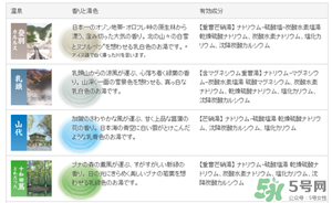 入浴劑是什么？入浴劑怎么用