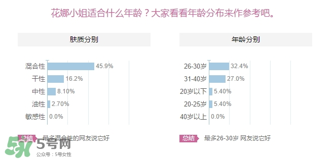 花娜小姐適合什么年齡？miss hana花娜小姐適合適合年齡段