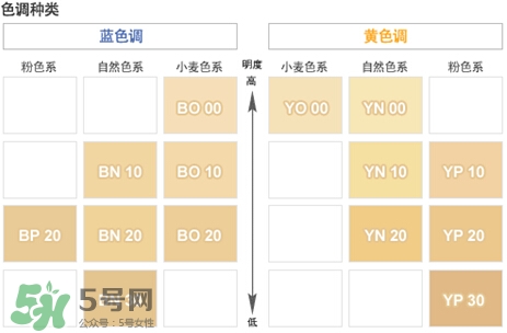 covermark中草藥粉底怎么樣？covermark中草藥粉底好用嗎