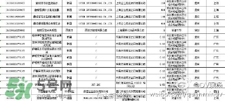 韓國(guó)面膜被檢出糞大腸菌群都是哪些牌子？有糞大腸菌群韓國(guó)面膜清單