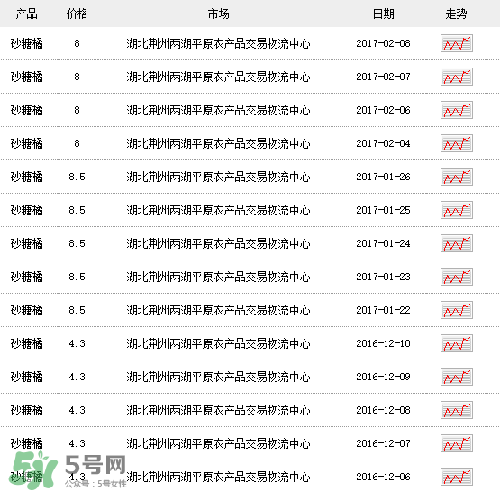 沙糖桔多少錢一斤？沙糖桔多少錢一斤2017？