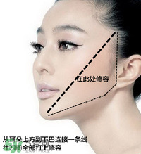 香奈兒修容膏怎么用？香奈兒修容膏使用方法