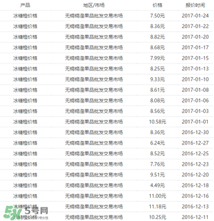 冰糖橙價(jià)格多少錢一斤？冰糖橙多少錢一斤2017？