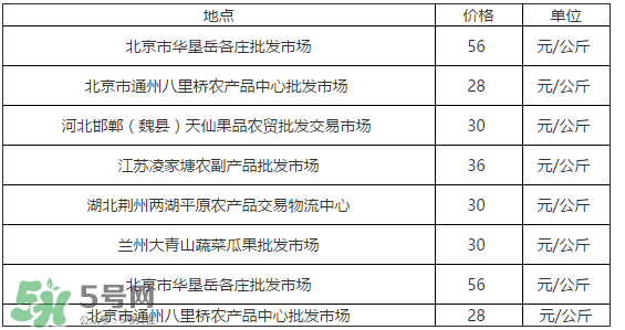 草莓多少錢一斤？草莓多少錢一斤2017？