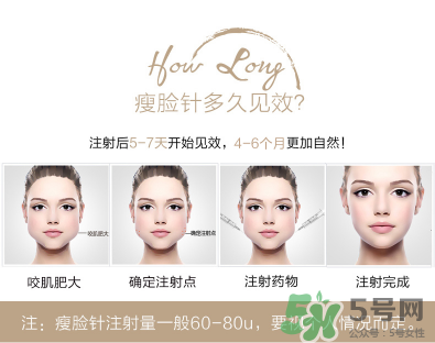 打瘦臉針不能吃什么？打瘦臉針禁忌人群