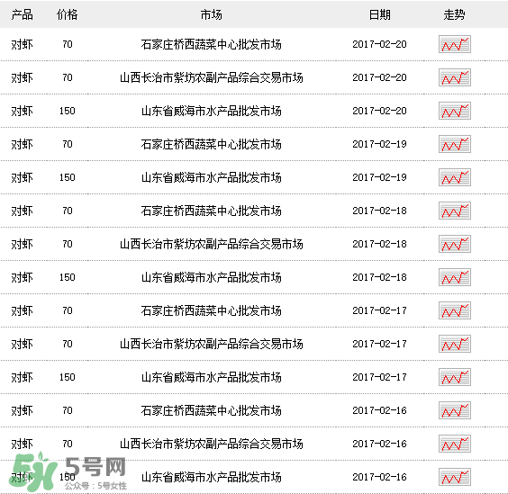 斑節(jié)對(duì)蝦多少錢一斤？對(duì)蝦多少錢一斤2017？