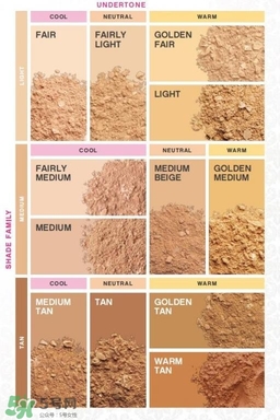 bareminerals什么值得買(mǎi)？bareminerals貝茗明星產(chǎn)品
