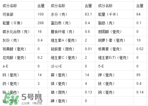 一根甘蔗熱量大概多少？吃一根甘蔗會(huì)胖嗎？