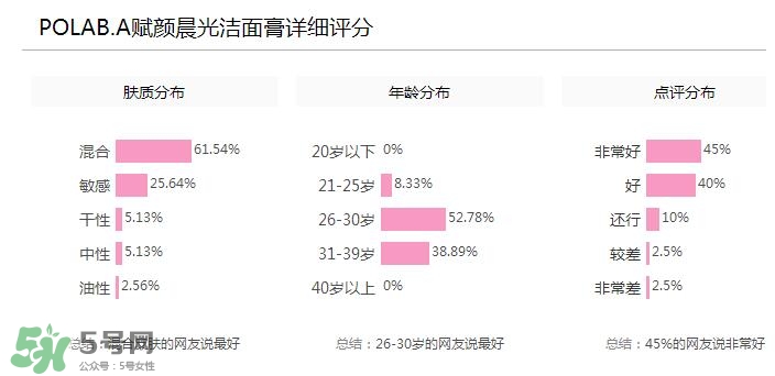 POLA黑BA洗面奶多少錢？POLA黑BA系列怎么樣