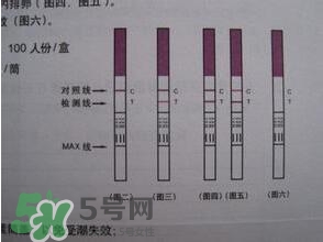 驗孕試紙準嗎？驗孕試紙怎么看求圖解