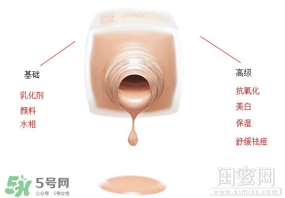 粉底液悶痘怎么辦？粉底液悶痘怎么補(bǔ)救？