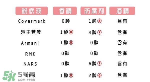 什么牌子的粉底液不悶痘？不悶痘的粉底液推薦