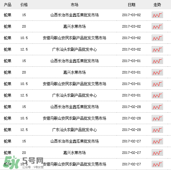 蛇果多少錢一斤？2017蛇果多少錢一斤？