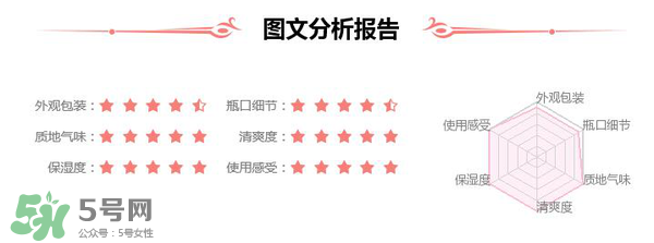素野水乳怎么樣？素野爽膚水乳液好用嗎？