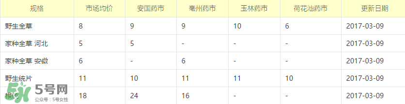 蒲公英多少錢(qián)一斤？蒲公英多少錢(qián)一克？