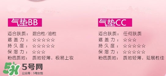 蘭蔻氣墊cc霜成分 蘭蔻氣墊cc霜傷皮膚嗎？