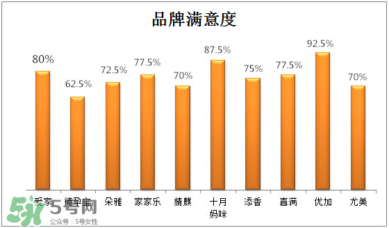 防輻射服有保質(zhì)期嗎？防輻射服哪個(gè)牌子好？