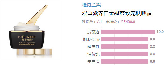 2017晚霜什么牌子好？2017晚霜排行榜