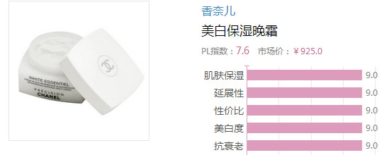 2017晚霜什么牌子好？2017晚霜排行榜