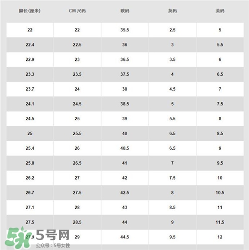 耐克空軍一號(hào)多少錢(qián)？耐克空軍一號(hào)價(jià)格