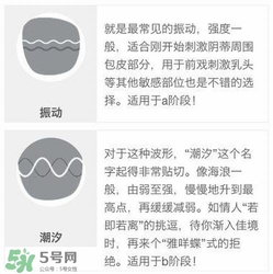 杜蕾斯煥覺C好用嗎？杜蕾斯煥覺怎么用？