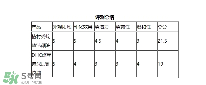 植村秀和dhc哪個好？植村秀和dhc卸妝油哪個好？