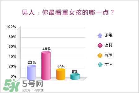 男人最看重女孩什么？男人會找什么樣的女孩結(jié)婚