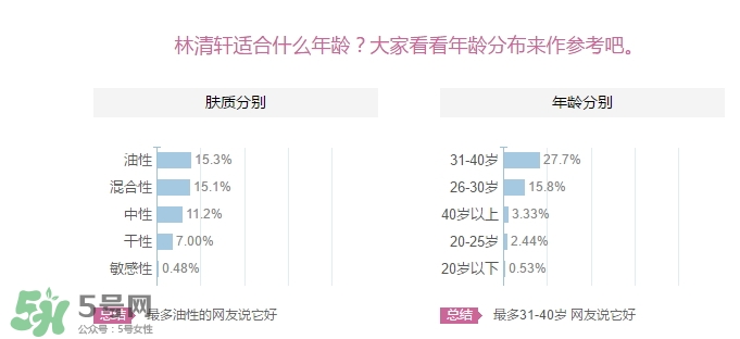 林清軒適合什么年齡？林清軒適合什么年齡段