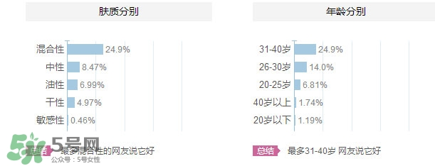 花皙蔻適合什么年齡？花皙蔻適合什么年齡段？