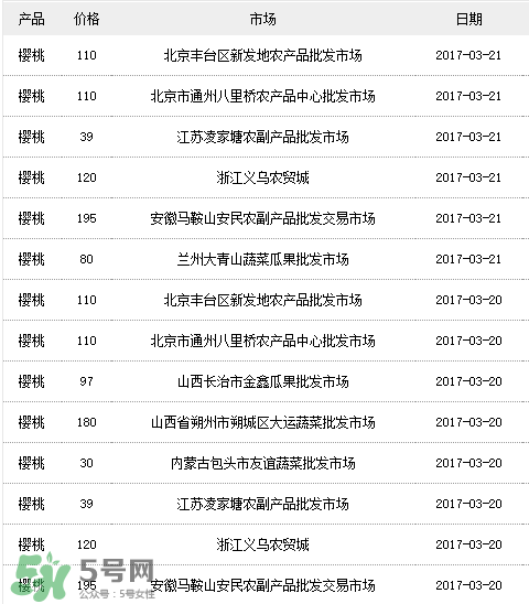 美早櫻桃多少錢一斤？美早櫻桃多少錢一斤2017？
