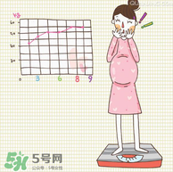 孕婦能染頭發(fā)嗎？孕婦染頭發(fā)可以嗎？