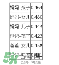 智商是遺傳的嗎？智商遺傳父親還是母親？