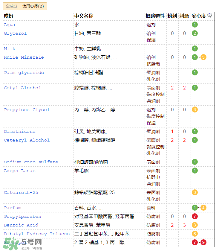 郁美凈兒童霜含激素嗎？郁美凈兒童霜成分
