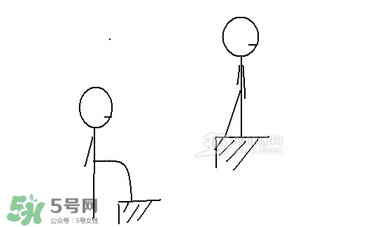 怎么減大腿上的肉？如何減大腿上的肉