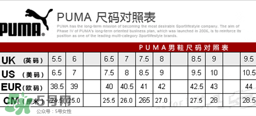 puma襪子鞋尺碼怎么選？彪馬襪套鞋尺碼對照表