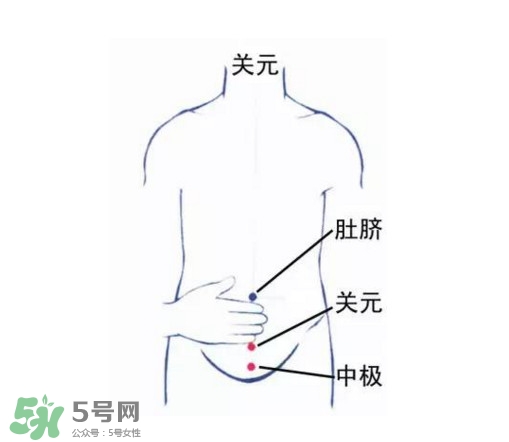 高血壓能艾灸嗎？高血壓能不能艾灸