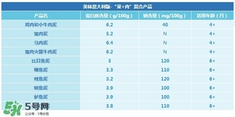 意大利美林輔食怎么樣？意大利美林輔食好不好？
