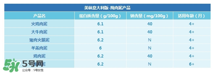 意大利美林輔食怎么樣？意大利美林輔食好不好？
