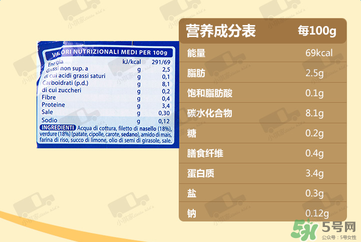 美林鱈魚泥含鹽嗎？美林鱈魚泥含不含鹽？