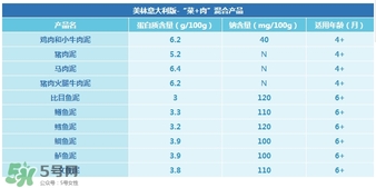 美林肉泥怎么樣？美林肉泥好嗎？