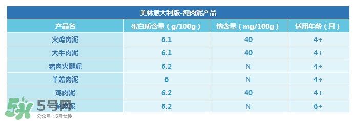 美林肉泥怎么樣？美林肉泥好嗎？