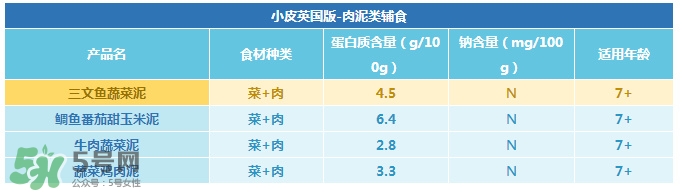 Little Freddie果泥怎么樣？Little Freddie果泥好不好？