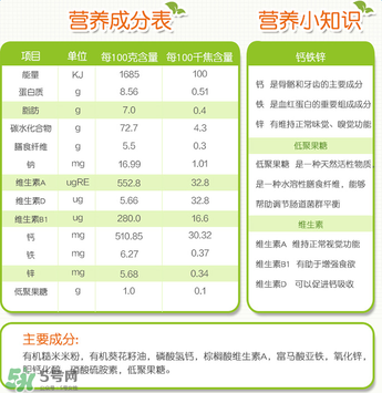 禧貝米粉一段成分如何？禧貝米粉一段成分表