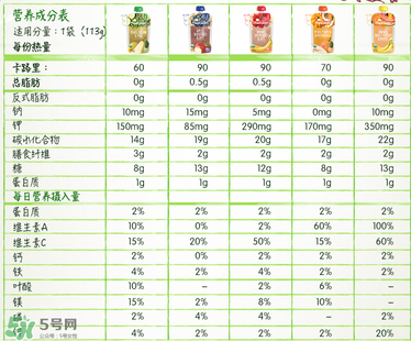 禧貝果泥含糖嗎？禧貝果泥有沒(méi)有糖？