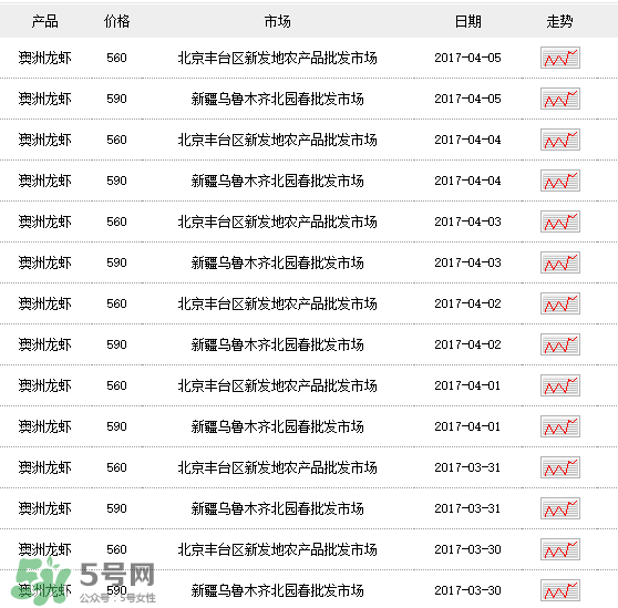 龍蝦多少錢一斤？龍蝦多少錢一斤2017？